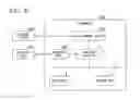 Fig. 08 - Communication network system and count-value sharing method using count-value notification node with transmission node and reception node