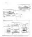 Fig. 01 - Capabilities based management of virtual areas