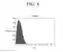 Fig. 07 - Method for determining reserved tones and transmitter for performing PAPR reduction using tone reservation