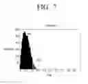 Fig. 08 - Method for determining reserved tones and transmitter for performing PAPR reduction using tone reservation