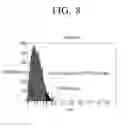 Fig. 09 - Method for determining reserved tones and transmitter for performing PAPR reduction using tone reservation