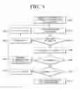 Fig. 10 - Method for determining reserved tones and transmitter for performing PAPR reduction using tone reservation