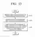 Fig. 14 - Method for determining reserved tones and transmitter for performing PAPR reduction using tone reservation