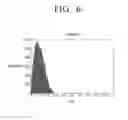 Fig. 07 - Method for determining reserved tones and transmitter for performing PAPR reduction using tone reservation