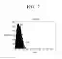 Fig. 08 - Method for determining reserved tones and transmitter for performing PAPR reduction using tone reservation