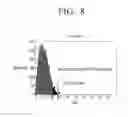 Fig. 09 - Method for determining reserved tones and transmitter for performing PAPR reduction using tone reservation