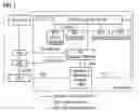 Fig. 02 - Conflict resolution in network virtualization scenarios