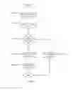 Fig. 05 - Method and system for spanning tree protocol role protection