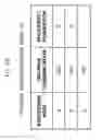 Fig. 15 - Network system and management method and apparatus thereof