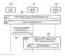 Fig. 01 - Methods and apparatuses for moving virtualized network function instances between network service instances