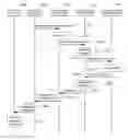 Fig. 01 - MANAGEMENT OF NETWORK SLICES AND ASSOCIATED SERVICES