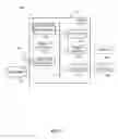 Fig. 02 - MANAGEMENT OF NETWORK SLICES AND ASSOCIATED SERVICES