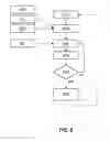 Fig. 09 - Method and device for dynamically managing the message retransmission delay on an interconnection network