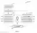 Fig. 06 - Customer care training using chatbots