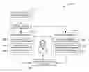 Fig. 01 - Customer care training using chatbots