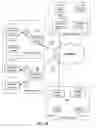 Fig. 07 - Hierarchical publish and subscribe system