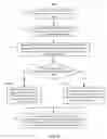 Fig. 08 - Aggregating Events on Online Social Networks