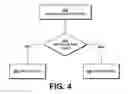 Fig. 04 - Staged deployment of rendezvous tables for selecting a content delivery network (CDN)