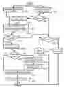 Fig. 01 - Ethernet type packet data unit session communications