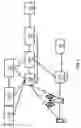 Fig. 03 - Ethernet type packet data unit session communications