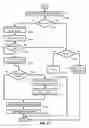 Fig. 32 - Ethernet type packet data unit session communications