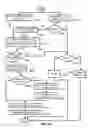 Fig. 37 - Ethernet type packet data unit session communications
