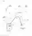 Fig. 01 - Methods and apparatus for providing a secure overlay network between clouds