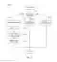 Fig. 10 - APPARATUS AND METHOD FOR STORING DEVICE DATA IN INTERNET-OF-THINGS ENVIRONMENT