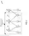 Fig. 06 - Techniques for security artifacts management