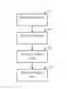 Fig. 01 - Sharing resources between wireless networks
