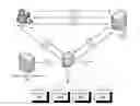 Fig. 01 - Systems and methods of user authentication for data services