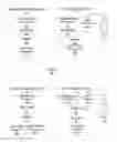 Fig. 01 - Multi-level authentication system with persistent integration platform