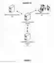 Fig. 02 - Multi-level authentication system with persistent integration platform