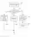 Fig. 01 - Method and arrangements for intermediary node discovery during handshake