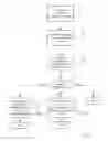 Fig. 02 - Method and arrangements for intermediary node discovery during handshake