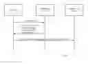 Fig. 04 - Method and arrangements for intermediary node discovery during handshake