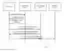 Fig. 05 - Method and arrangements for intermediary node discovery during handshake