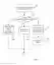 Fig. 09 - Method and arrangements for intermediary node discovery during handshake