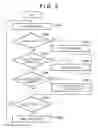 Fig. 03 - Communication apparatus, method of controlling the same, and storage medium