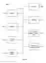 Fig. 07 - Highly scalable fine grained rate limiting