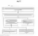 Fig. 03 - Entity validation for resource distribution location