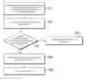 Fig. 01 - Method and device for preventing server from being attacked