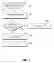 Fig. 02 - Method and device for preventing server from being attacked