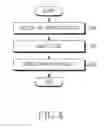 Fig. 06 - Method for URL analysis and electronic device thereof