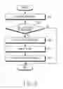 Fig. 07 - Method for URL analysis and electronic device thereof