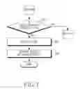 Fig. 09 - Method for URL analysis and electronic device thereof