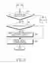 Fig. 10 - Method for URL analysis and electronic device thereof