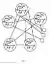 Fig. 05 - Multi-verifier approach for attestation of nodes in a network
