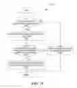 Fig. 110 - Method and system for generating an interactive kill chain view for training a machine learning model for identifying threats