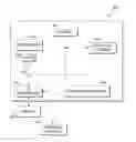 Fig. 01 - Addressing login platform security risks